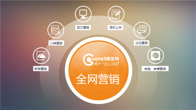 <b>全网营销是什么，企业应该如何走好这条路？</b>